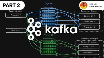 Kafka fundamentals every developer must know part 2