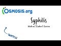 Syphilis  clinical presentation