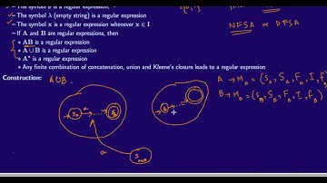 Finite State Automaton for a Regular Expression: Kleene
