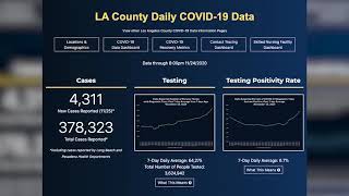 LA County Outdoor Dining Ban