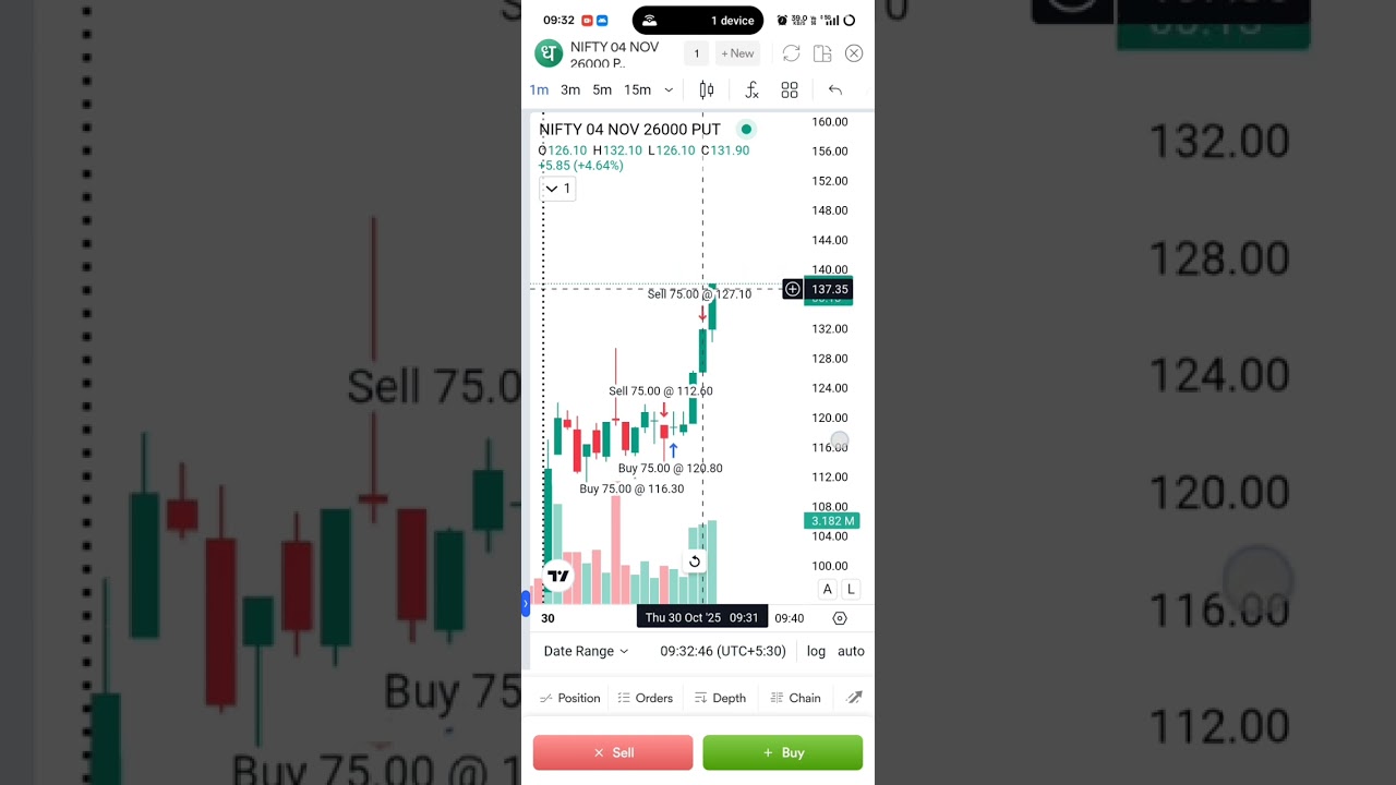 NIFTY 50 Options| 30 points live captured|MISSED OUT 4 K PROFIT ✨