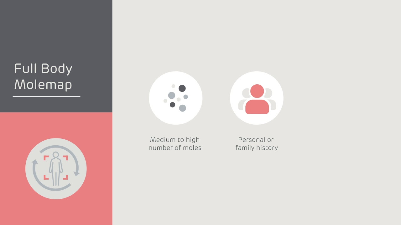 Which Molemap Is Right For You?