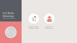 Which Molemap Is Right For You?