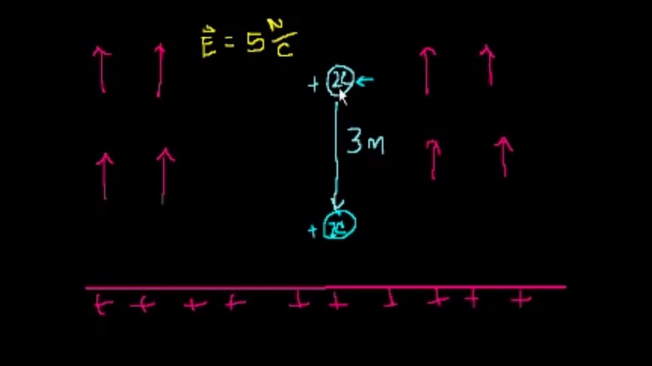 Elektriksel Potansiyel Enerji (Fizik) (Elektrik Mühendisliği)