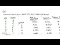 Cryptography: Frequency Analysis