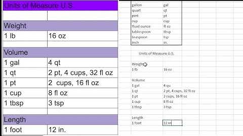 Converting Units with Excel