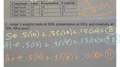 Judging Chefs with Weighted Averages (9)