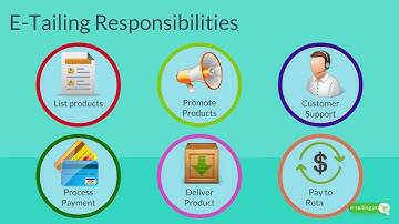 Cross Border ecommerce