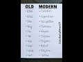 Basic English Vs Advance English Vocabulary Old Vs Modern English Word Improveenglish Viralshort Basic English Vs Advance English Vocabulary Old Vs Modern English Word Improveenglish Viralshort