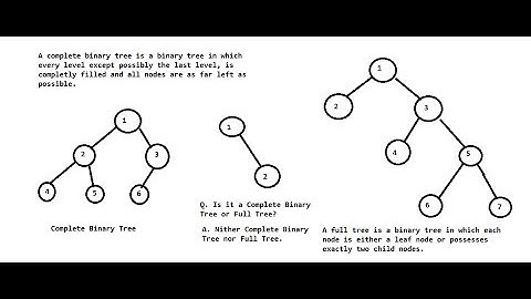 Complete Binary Tree and Full Tree