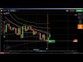 🔛 Candlestick Psychology: iq option strategy, bearish engulfing candle, ...