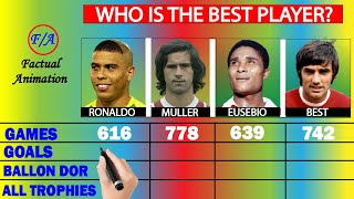 Ronaldo vs Gerd Muller vs Eusebio vs George Best Career comparison | Factual Animation