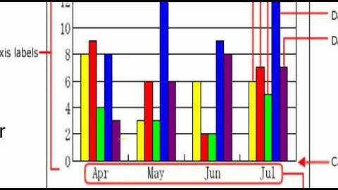 Advanced Features of MS Excel || Components of Chart || Class 7th || CBSE || Easy Learning