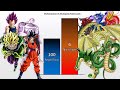 Goku, Vegeta, Jiren & Broly VS ALL Shenrons & Dragons Power Levels 2023 🔥