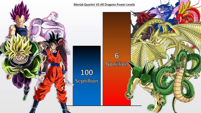 Anime size comparasion  #sizecomparison #madokamagica #dragonball