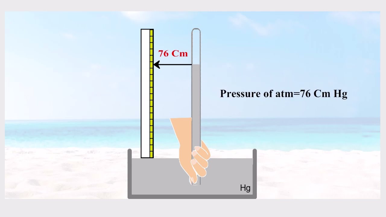 Torricelli's Experiment, آزمایش توریچلی