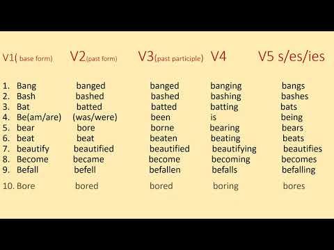 "B" ವರ್ಣಮಾಲೆಯೊಂದಿಗೆ ಕ್ರಿಯಾಪದ ರೂಪಗಳು