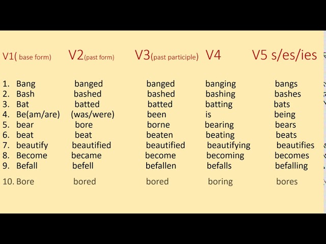 Bat Past And Past Participle Form V1 V2 V3 V4 V5 Form of Bat