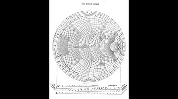 Smith Chart Basics
