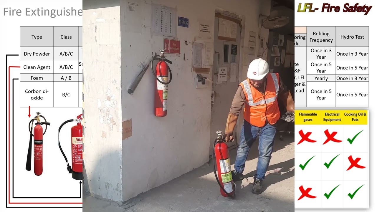 LFL  Fire Safety part 3