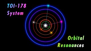 TOI-178 Orbital Resonances