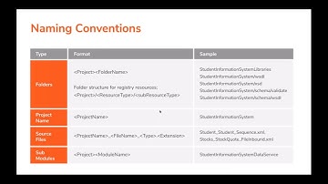Tooling Best Practices for Integration Experts, WSO2 Webinar