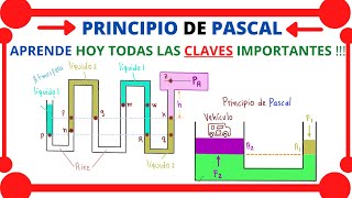 ❤️👍👉 PASCAL'S PRINCIPLE. TODAY YOU'LL LEARN ALL THE KEYS [PART 2 / ALL ABOUT FLUID MECHANICS]