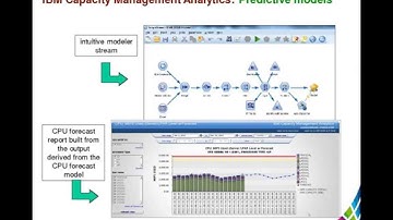 IBM zEnterprise Capacity Management Analytics