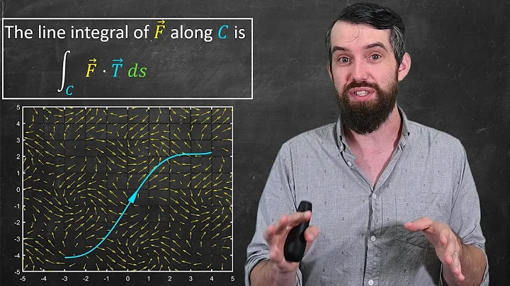 Line Integrals of Vector Fields  //  Big Idea, Definition & Formula
