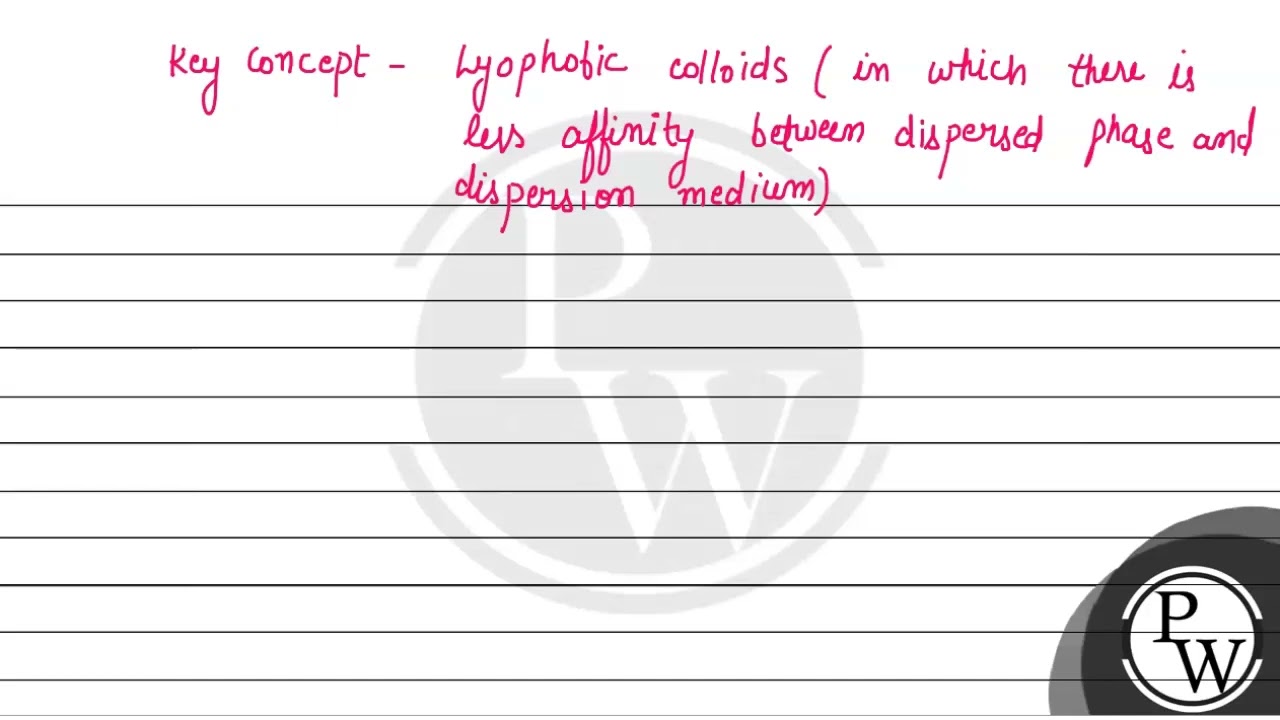 Choose the correct reason(s) for the stability of the lyophobic colloidal particles.....