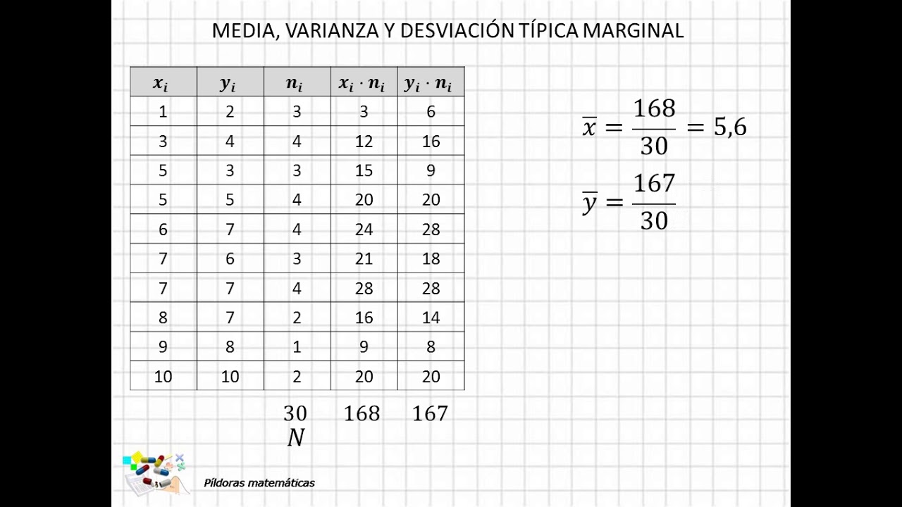 Media Mediana Moda Desviacion Estandar Y Varianza www.youtube.com