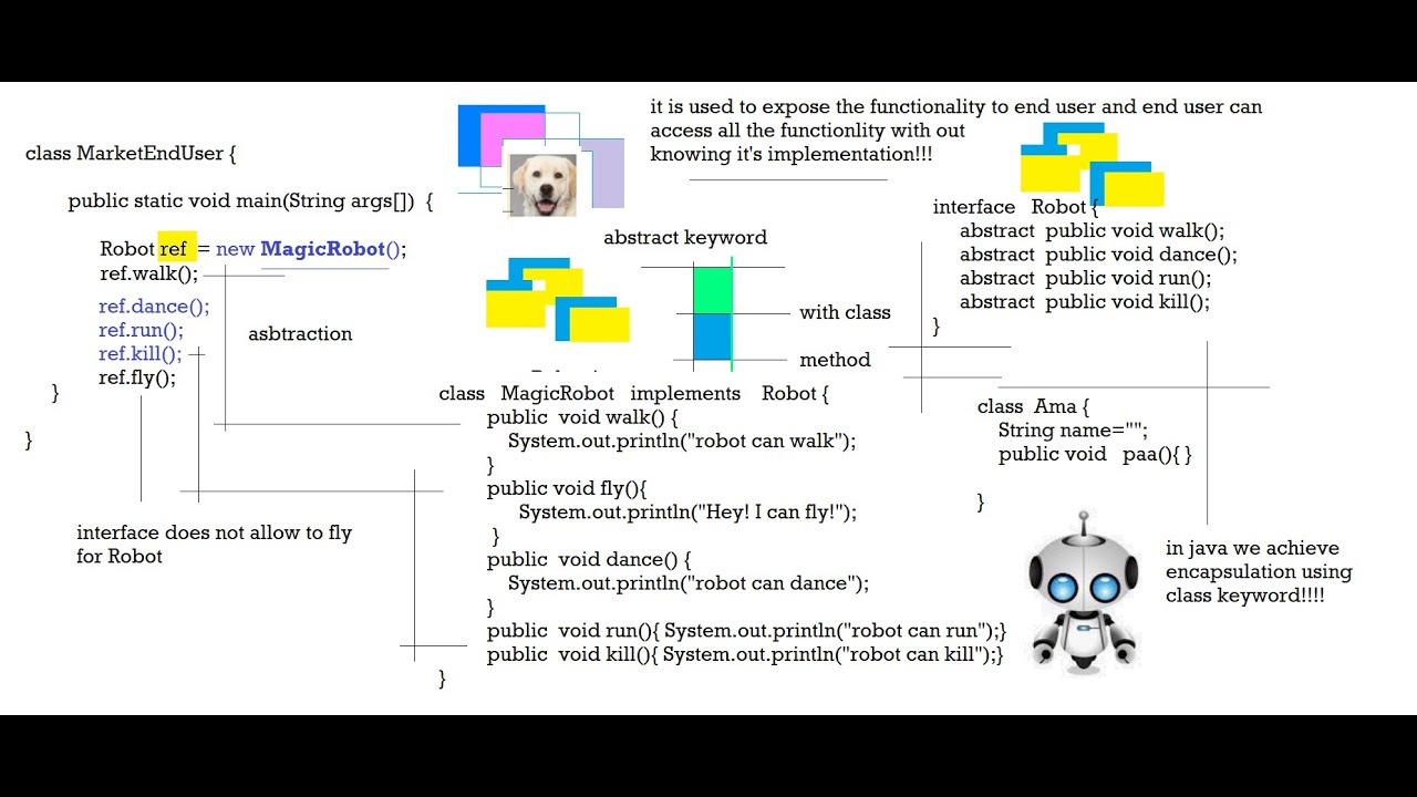 Core Java - Design Interface - Day-12 - YouTube