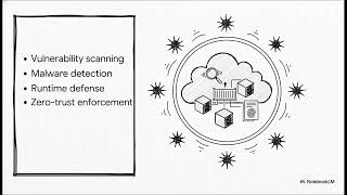 Prisma Cloud: Complete Cloud-Native Security for Modern Enterprises | Uplatz