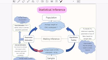 954241 Unit 4 Sampling Distribution Part 1