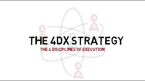 The 4DX Method - The Best Way to "Move the Needle"