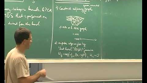 Lecture 09, part 2 | Pattern Recognition