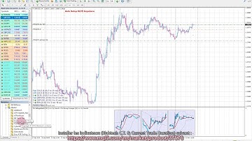 [indicateurs] Current T.Duration & Blahtec Candle Timer