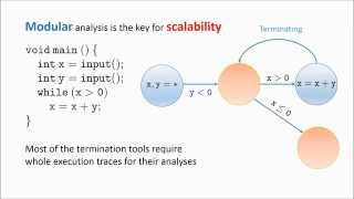 Termination And Non-Termination Specification Inference