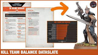 KILL TEAM BALANCE DATASLATE - Any Changes To Your Team Overview With Faction Percentage Win Rates
