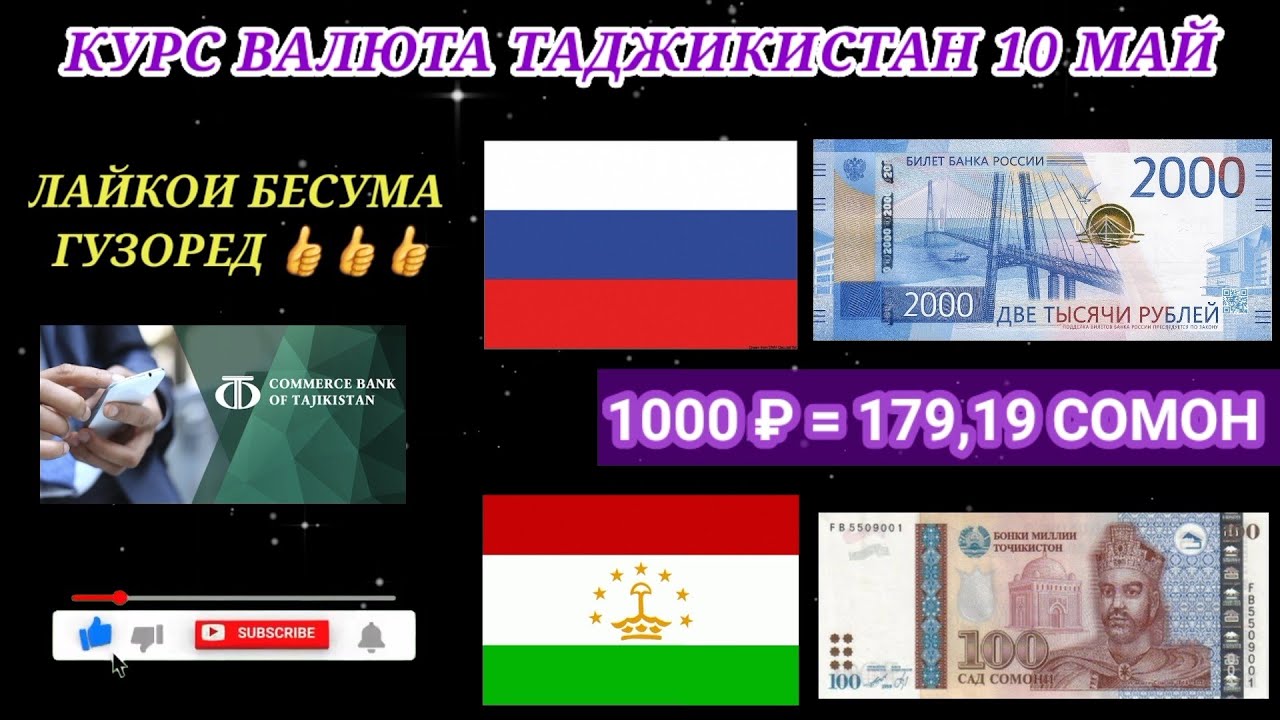 Курс доллара рублю таджикистан