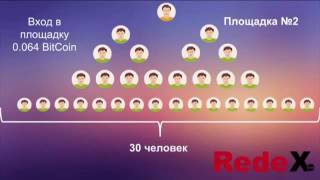 RedeX презентация за 4 минуты! RedeX  Анатолий  Яшин