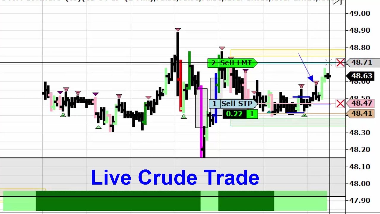 Oil Trading Hours UK: When is the Best Time to Trade Oil? | IG UK