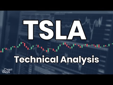 Tsla Chart Analysis