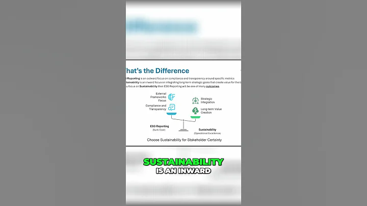 Unlocking ESG Reporting: The Power of Sustainability