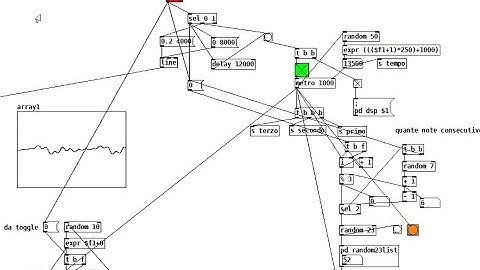 Pure Data Synth patch - Amplitude Modulation experiment
