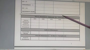 RCET Co target attainment calculations part 1.