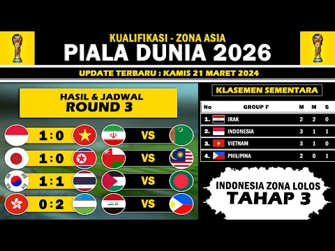 Hasil Kualifikasi Piala Dunia 2026 Zona Asia | Peluang Indonesia Lolos Piala Dunia