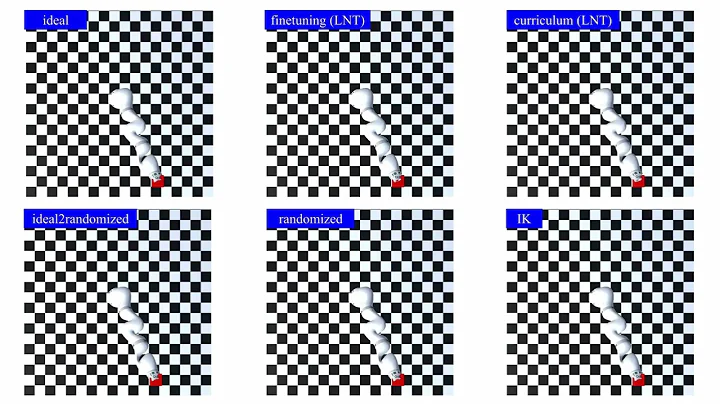 Analysis of Randomization Effects on Sim2Real Transfer in RL for Robotic Manipulation Tasks