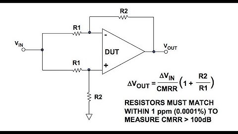 Op Amp CMRR
