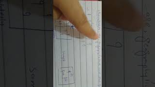 Stratified Sampling in Research